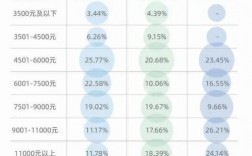 在上海应届硕士收入（上海硕士应届生工资水平）