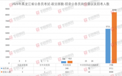 鹤岗公务员收入（鹤岗市公务员收入）