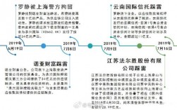 诺亚电商收入（诺亚电商收入如何）