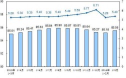 外贸企业销售收入（外贸企业销售收入能不能入统）