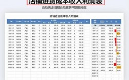 成本控制主管的收入（成本控制主管的收入怎么算）