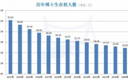 在校博士收入（在校博士收入多少）