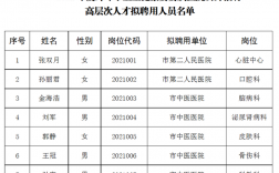 蚌埠医生收入（蚌埠医生招聘蚌埠医生招聘信息蚌埠医师招聘）