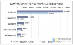 上海现代制药2016收入（上海现代制药2016收入怎么样）