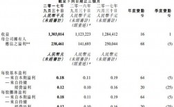 金山2016收入（金山平均每个月工资多少）