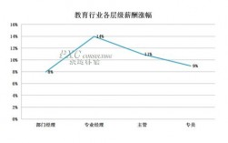 培训人数培训收入（培训人数是什么意思）