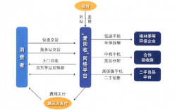 爱回收入职（爱回收入职流程）