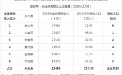 来宾市2016年财政收入（2020年来宾市各县市财政情况）