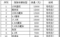 北京私人司机收入状况（北京私人司机收入状况如何）