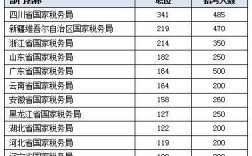 广东国税收入2017（2019广东上缴国家税收）