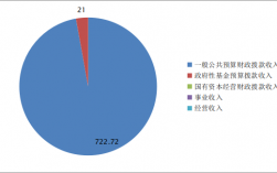 自然保护中心收入（自然保护中心收入来源）