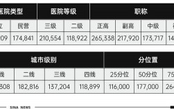 国外中医收入（国外中医工资）