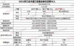 金华事业编收入（金华事业编制2021）