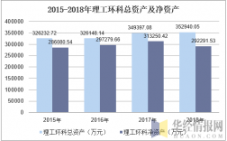 环科院收入（环科院什么级别）