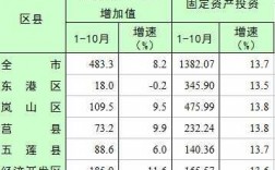 日照平均年收入（日照市2020年人均收入）