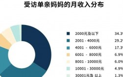 芜湖月收入3000（芜湖月收入3000的单亲妈妈能养活女儿吗）