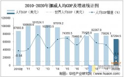 挪威人均收入（挪威人均收入多少）