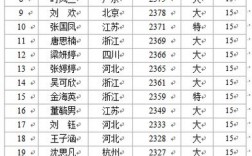 象棋收入（象棋棋手收入）