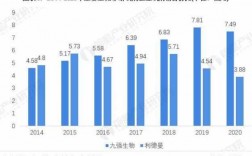 诊断试剂销售人员收入（诊断试剂行业）