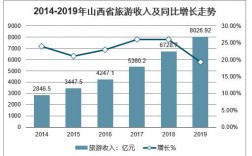 2013山西旅游收入（2019山西旅游收入）