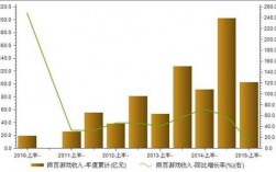 游戏公司收入核查（网络游戏公司收入确认）