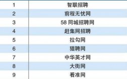 招聘网站收入排行（招聘网站收入排行榜）