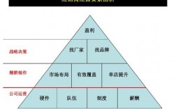 品牌管理收入（品牌管理公司如何盈利）