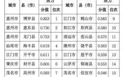 乐昌人均收入（乐昌市人均可支配收入）