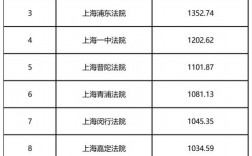 上海法院收入（上海法院职位）