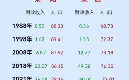 莱阳2016收入（莱阳2021上半年gdp）