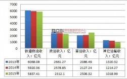 铁路收入（中国铁路收入）