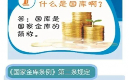 国库是办理预算收入（国库是政府预算资金的出纳机构）