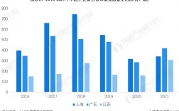 广东会展收入（2021年广东会展）