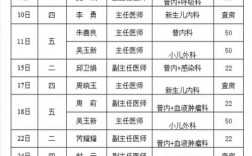 滁州医院收入（滁州医院等级排名）