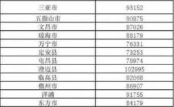 海口职工平均收入（海口职工平均工资2020）