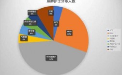 澳洲麻醉护士收入薪酬（澳洲麻醉护士收入薪酬多少）