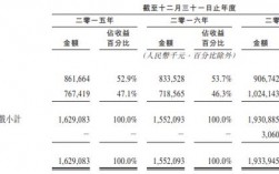 多益收入（多益年终多少）