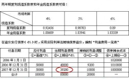 溢价收入应计入（溢价收入应计入成本吗）