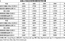 2011铸币税收入（铸币税向谁征收）