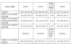 中控收入（中控工资待遇）