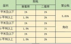 合肥月收入多少（合肥月收入多少要交税）