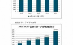 2017合肥收入（2019年合肥居民可支配收入）