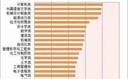 大学专业就业收入排名（大学专业就业收入排行）