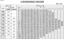 沈阳公务员收入（沈阳 公务员 收入）