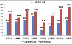 成都链家销售收入（成都链家销售收入如何）