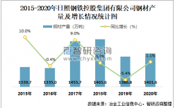 日照钢铁收入（日照钢铁收入多少）