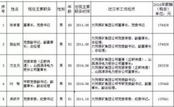 阳泉煤矿员工收入（阳泉煤矿员工收入怎么样）