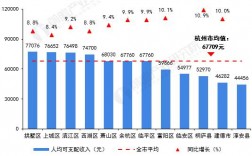 杭州地区平均收入（杭州收入平均水平）