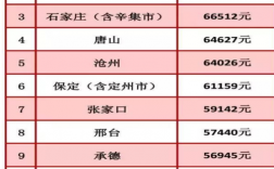 张家口收入情况（张家口月平均收入是多少）