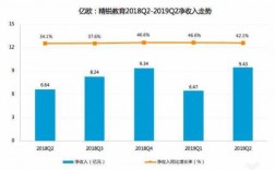 精锐教育年收入（精锐教育有多少员工）